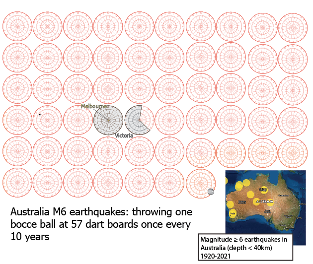 How earthquake science supports decision-making in the ancient continent