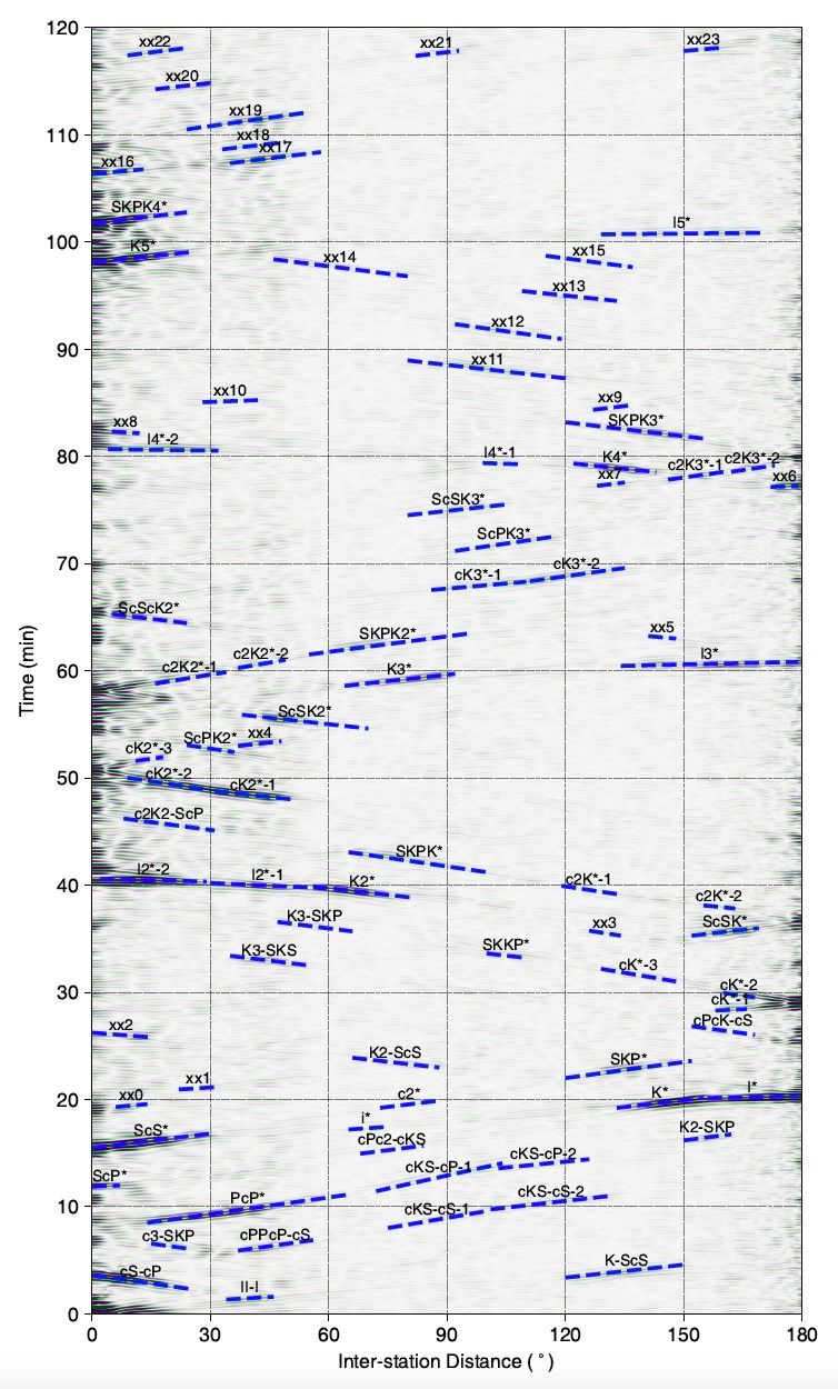 New Reference Earth Model: CCREM