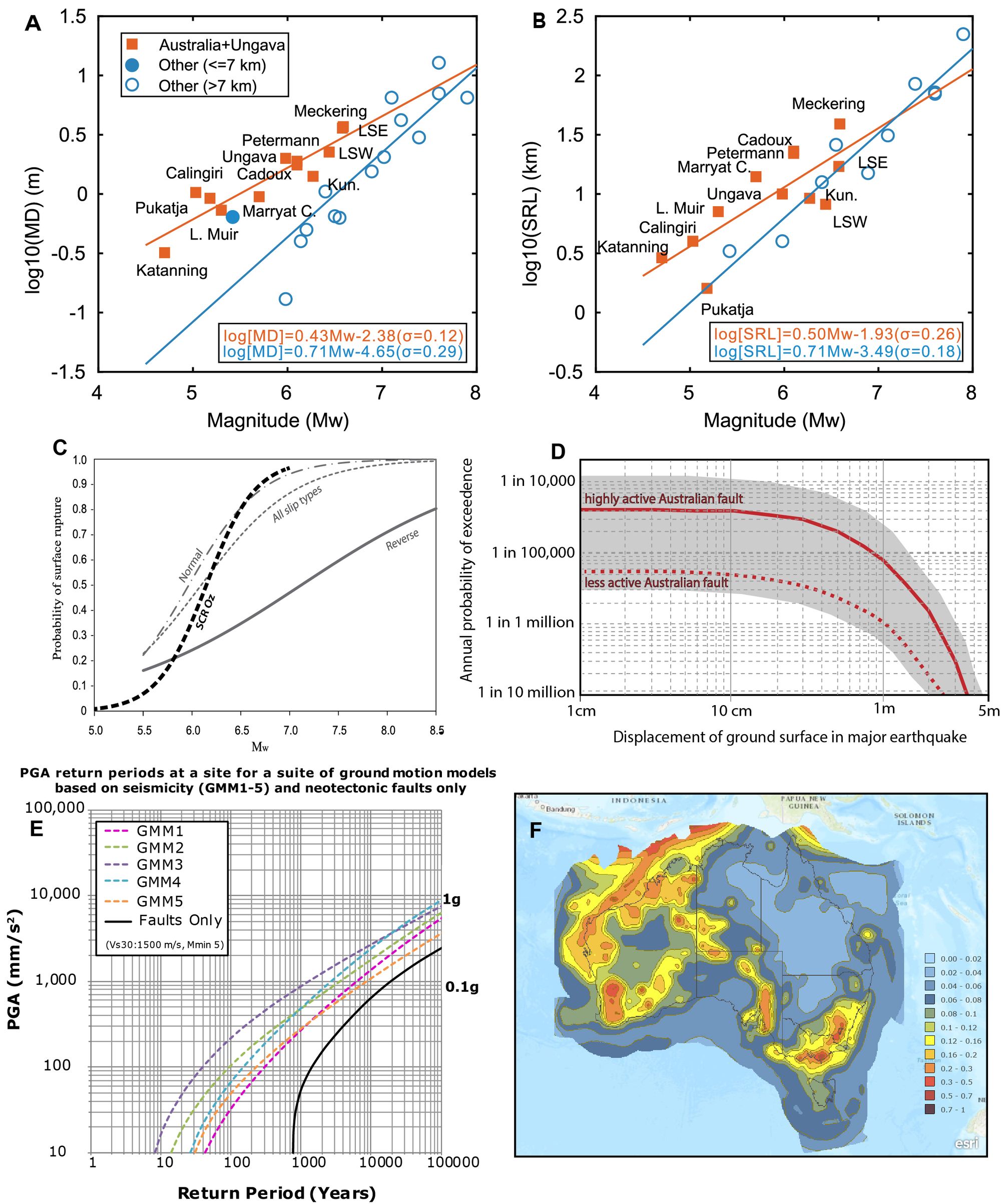 How earthquake science supports decision-making in the ancient continent