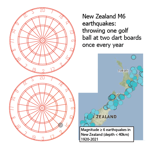 How earthquake science supports decision-making in the ancient continent