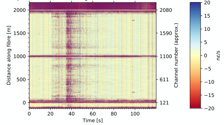 Lighting Up Dark Fibre for Seismic Imaging