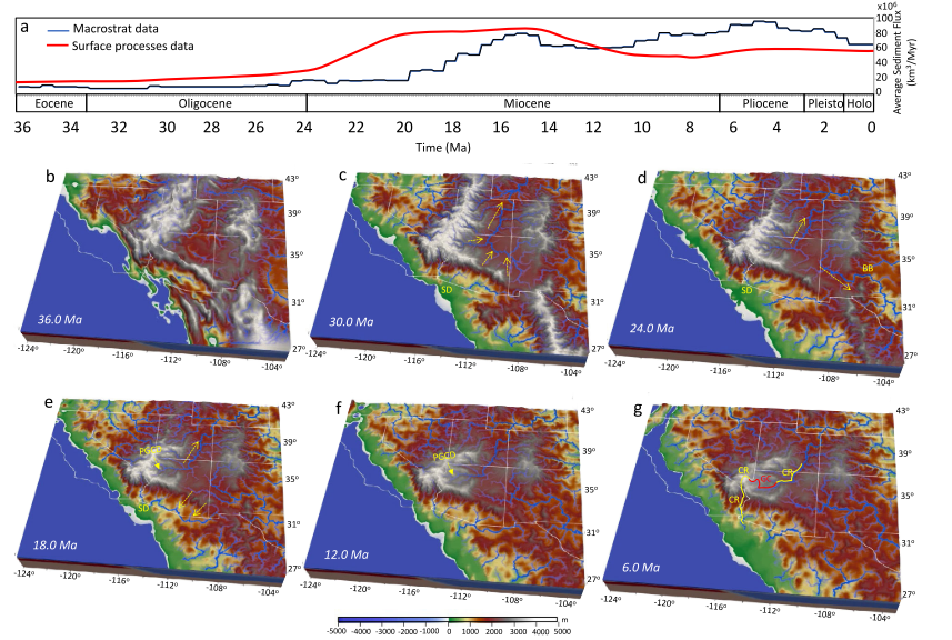 Cenozoic landscape evolution in southwestern North America