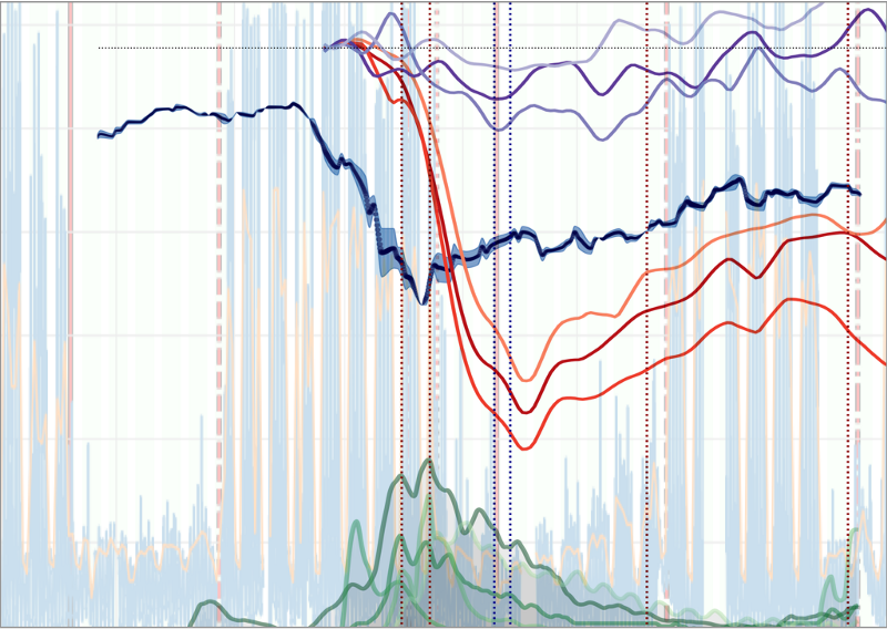 COVID lockdowns and seismic noise in Australia