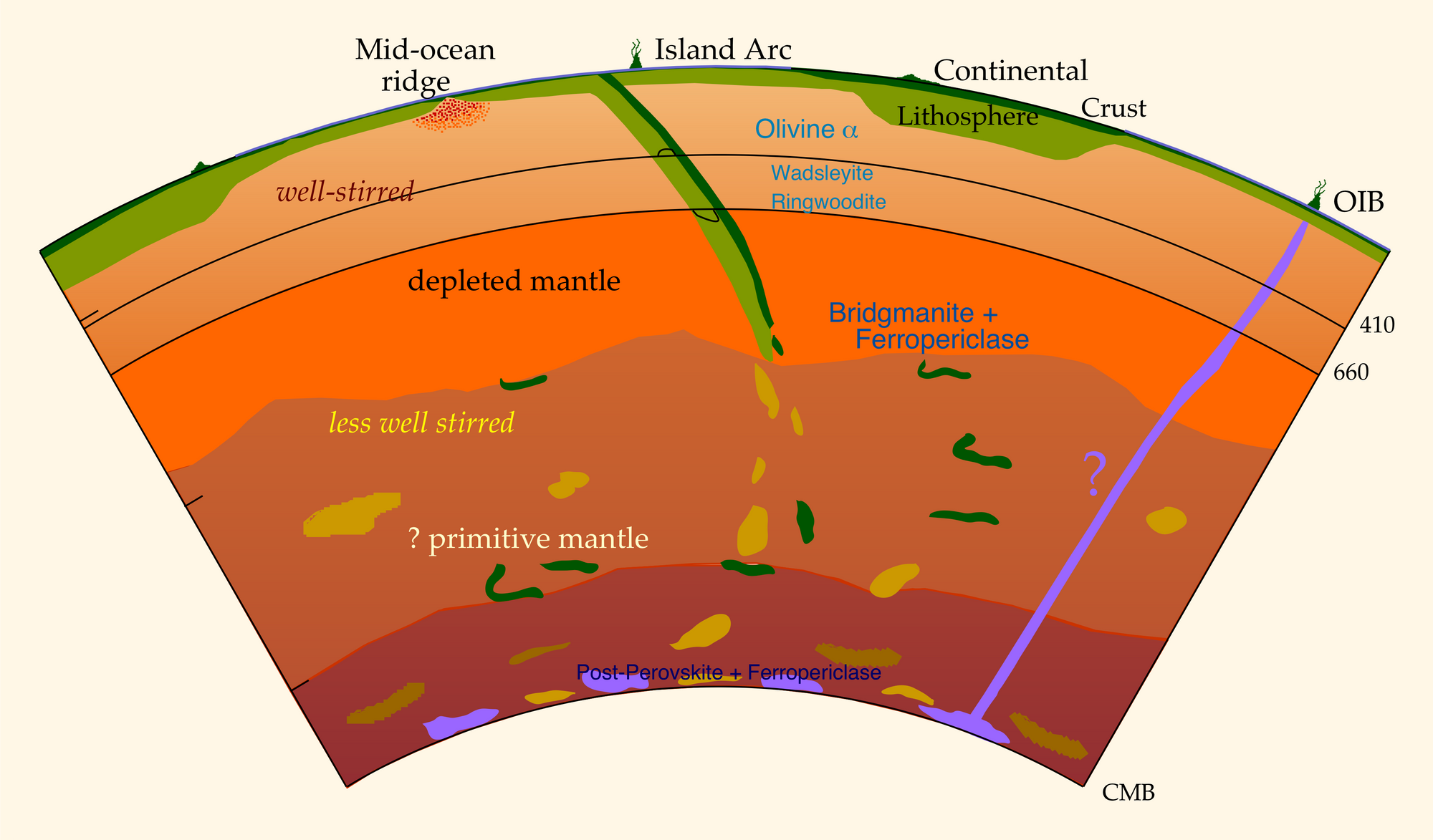 Seismological Models, mineral physics and spin transitions in the lower mantle