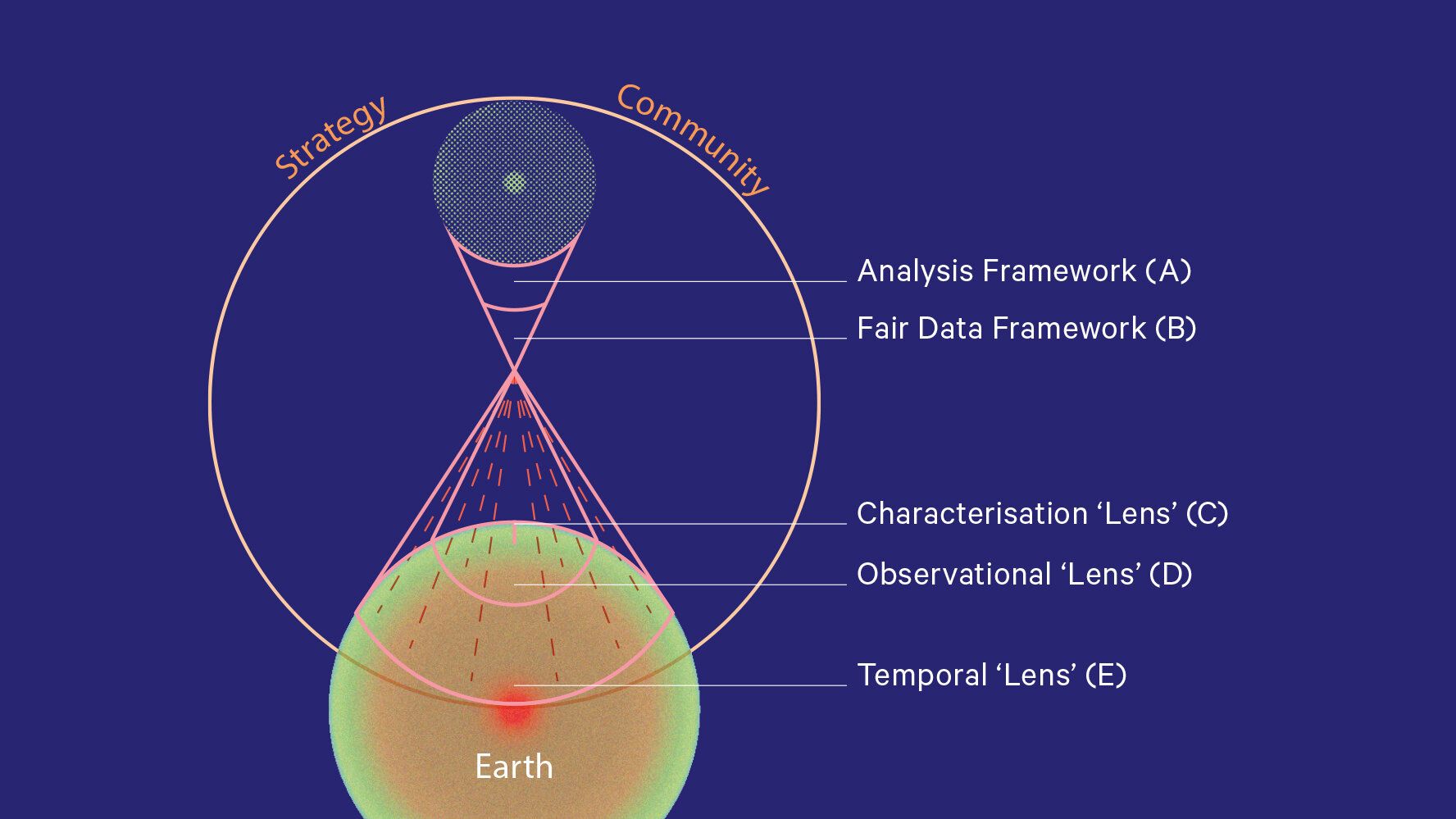 Building Australia's Downward Looking Telescope